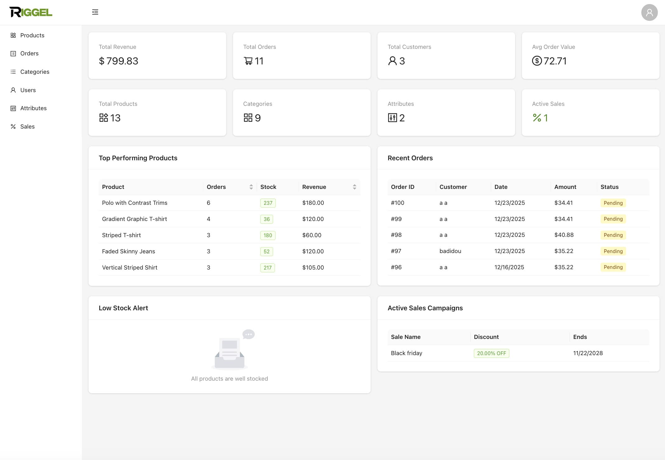 Dashboard Overview