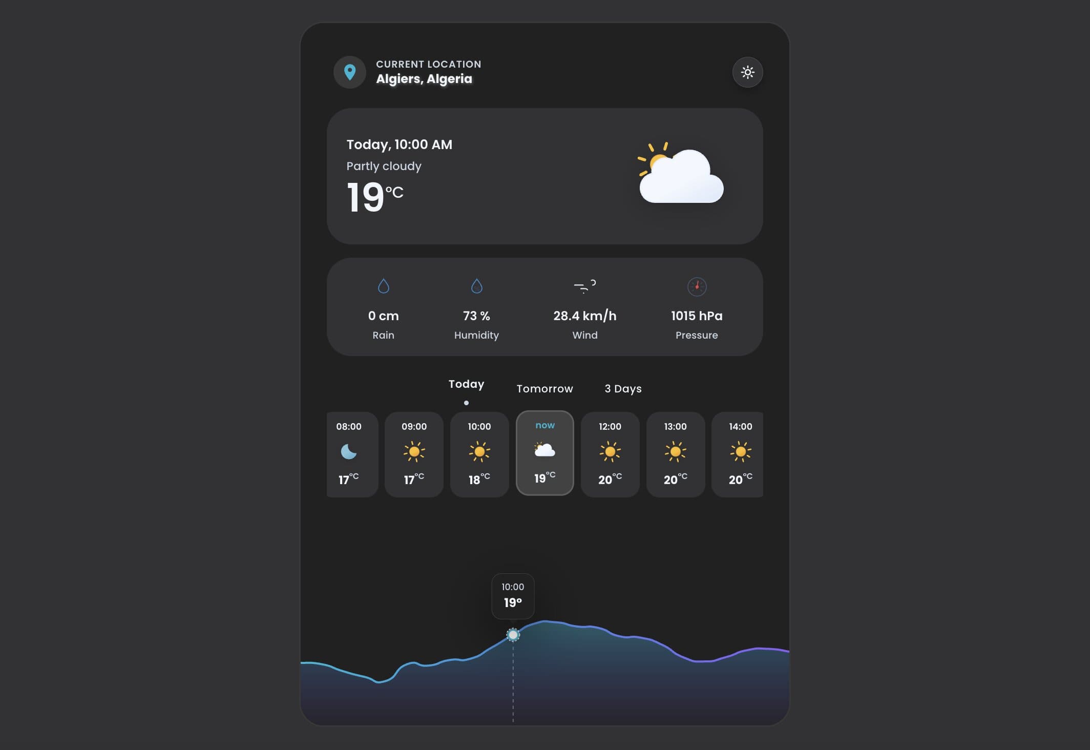Main Weather Page Dark Mode