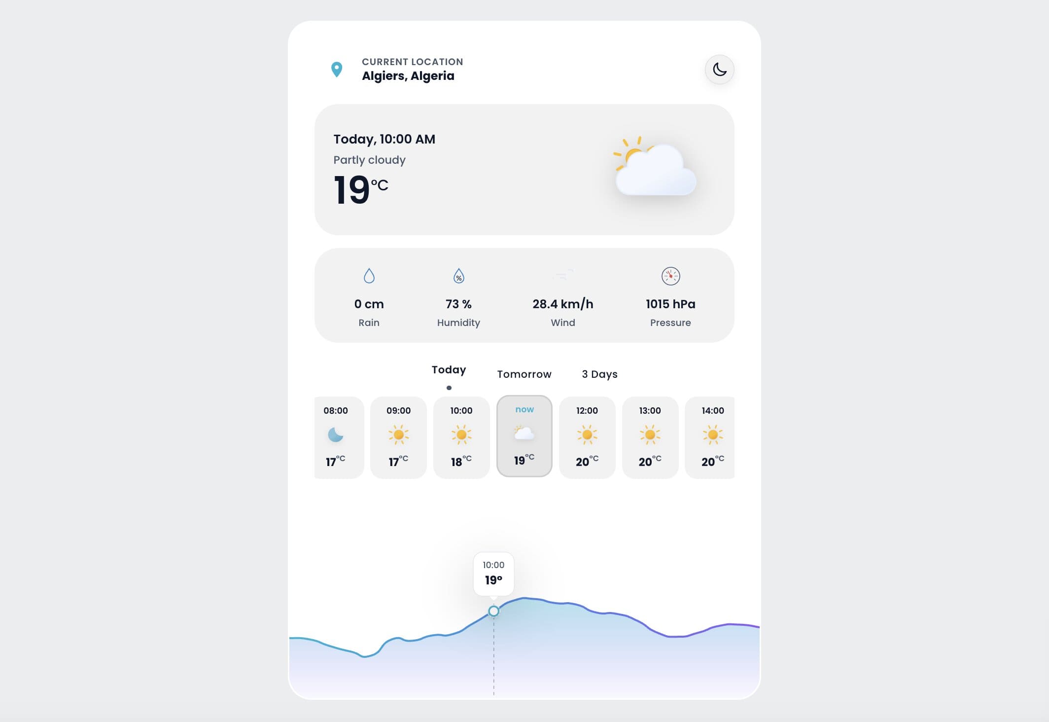 Main Weather Page Light Mode